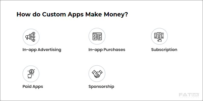 Revenue Model - Custom Mobile App Dev