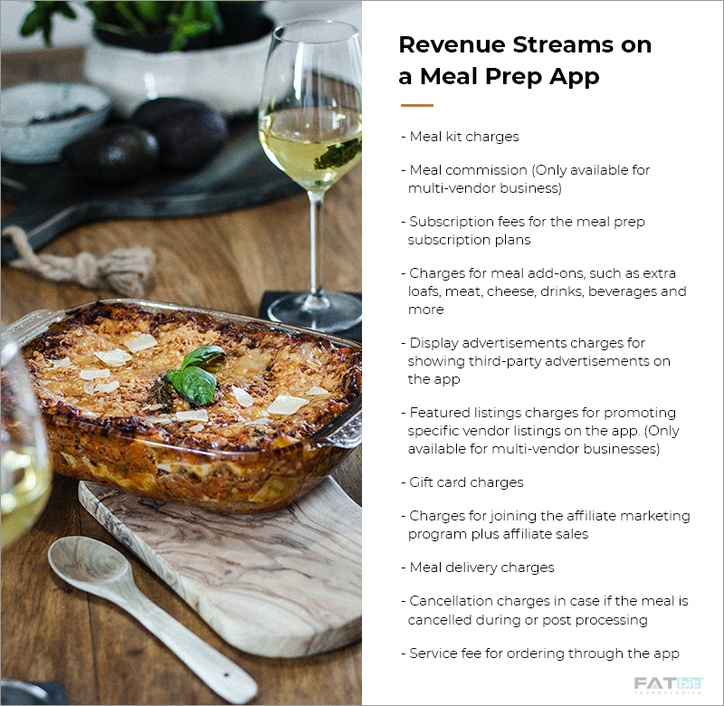 Revenue Stream - Meal Prep Delivery App