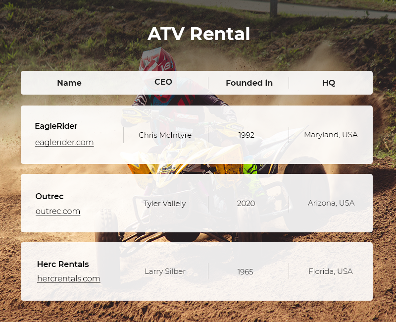 ATV Rental - Adventure Gear Rental Marketplace