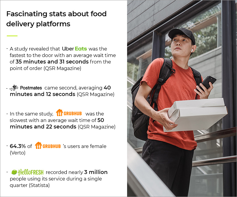 stats about food delivery platforms
