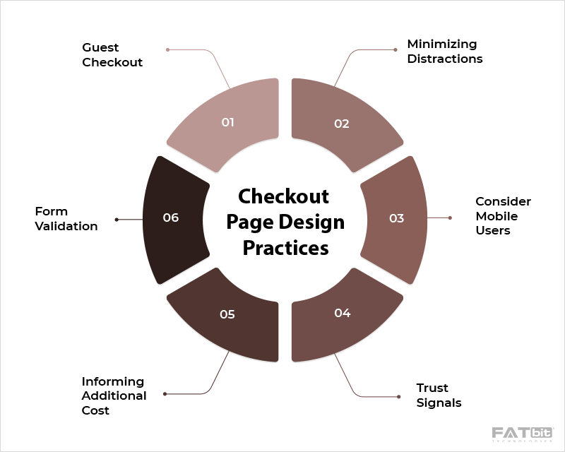 Checkout Practices - Increase Sales and Perceived Trustworthiness