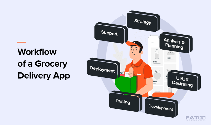 Workflow - Build A Grocery Delivery App Like FreshDirect