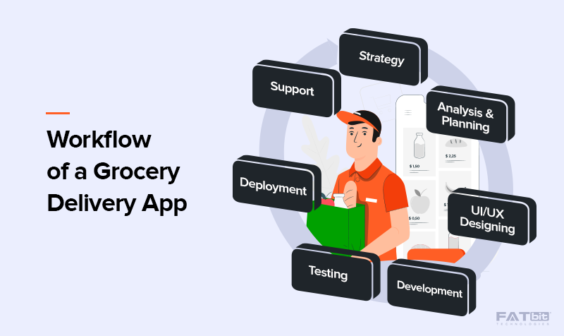 Grocery Delivery App Development Company - RV Technologies