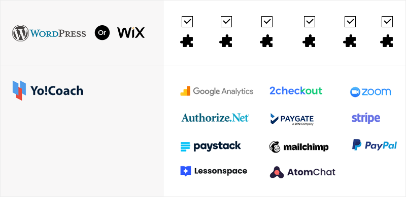wordpress or Wix vs Yocoach.png