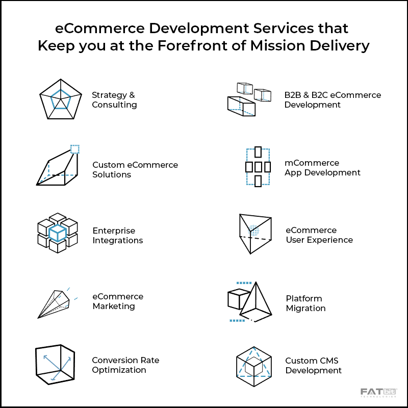 Top 10 eCommerce Development Services