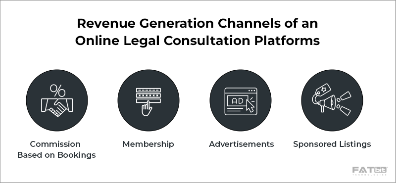 Monetization Opportunities in an Online Legal Consultation Platform