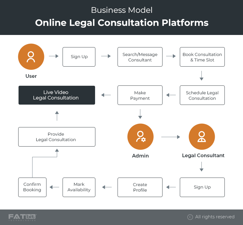 online legal consultation platform