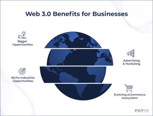Benefits for Businesses