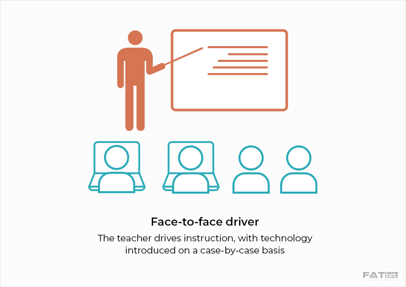 Face-to-Face Blended Learning Model 