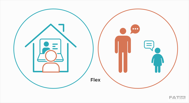 Flex Blended Learning Model 