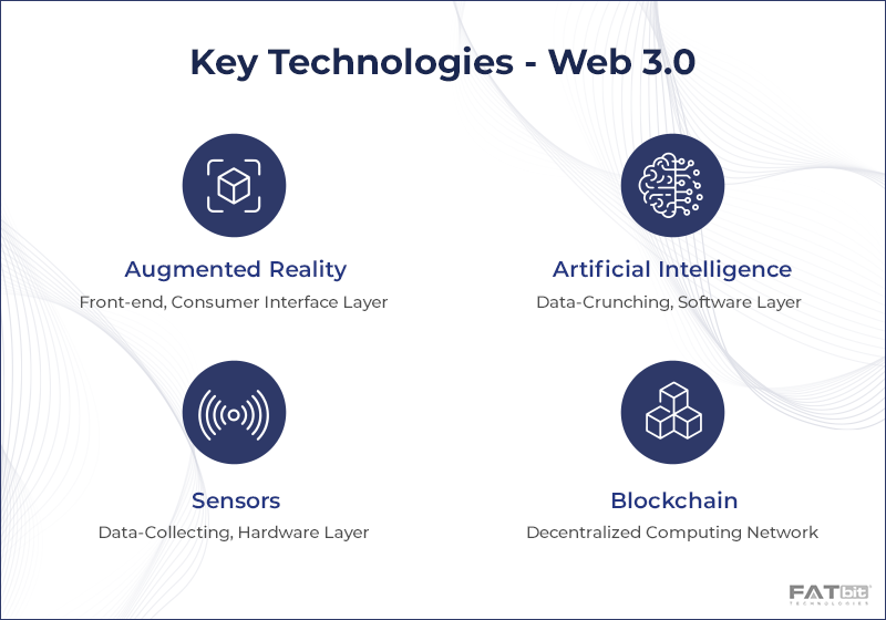 Key Technologies Web 3.0