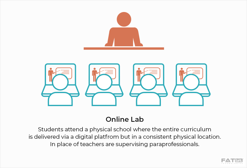 Online Lab Blended Learning Model 