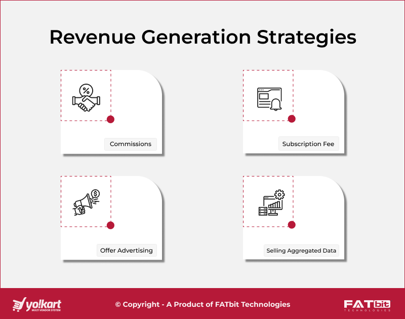 Revenue Generation Strategies
