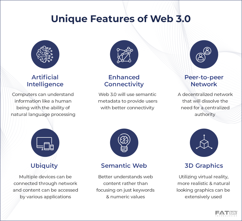 Unique Features Web 3.0