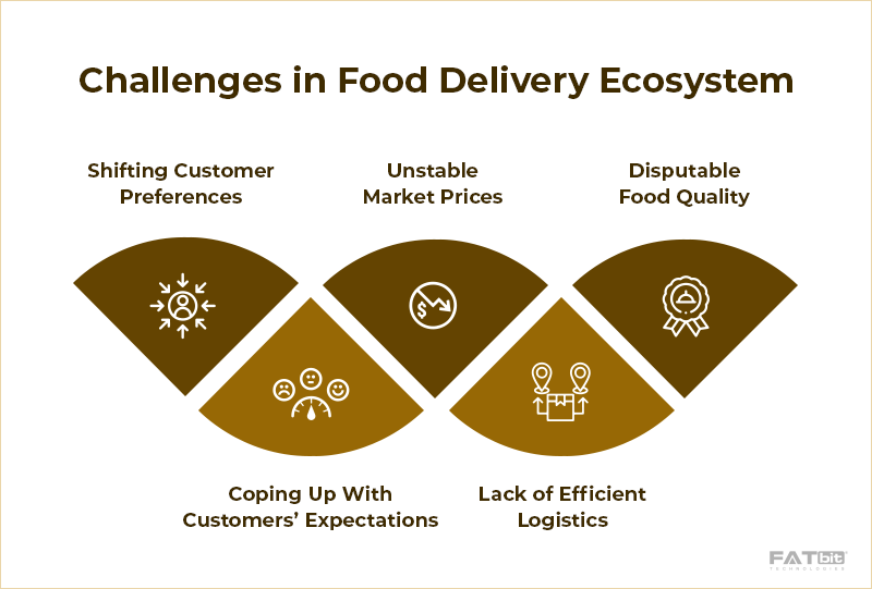 challenges in food delivery ecosystem