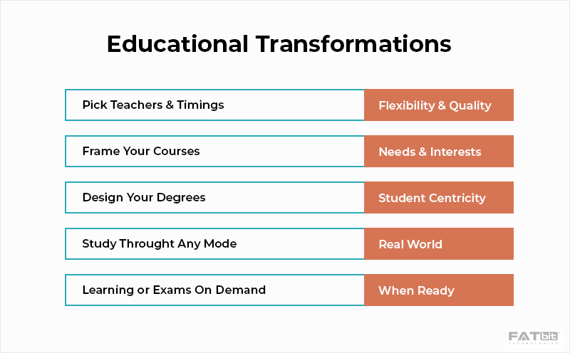 Overview of Blended Learning