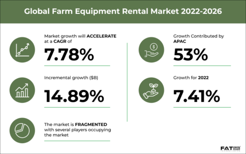 YoRent_Farm_Equipment_Rental_Business_Key_Trends_Stats