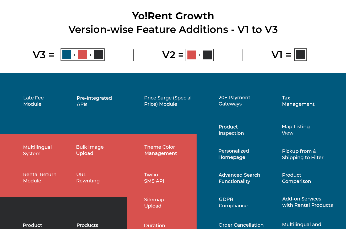 YoRent-Growth-Feature-Additions-Sized