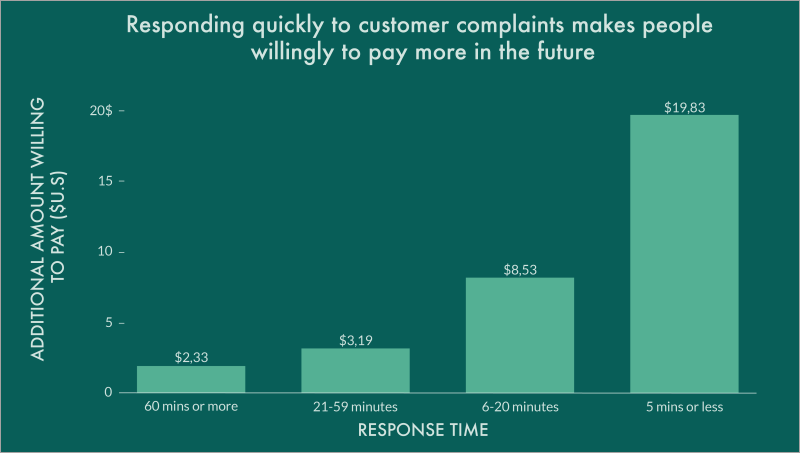 Source - hbr