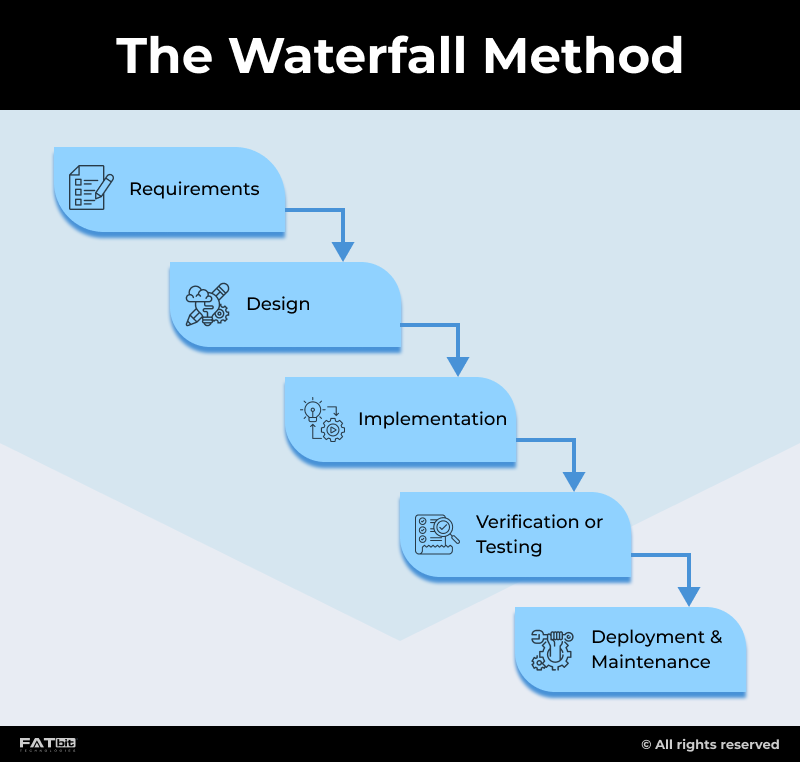The Waterfall Method