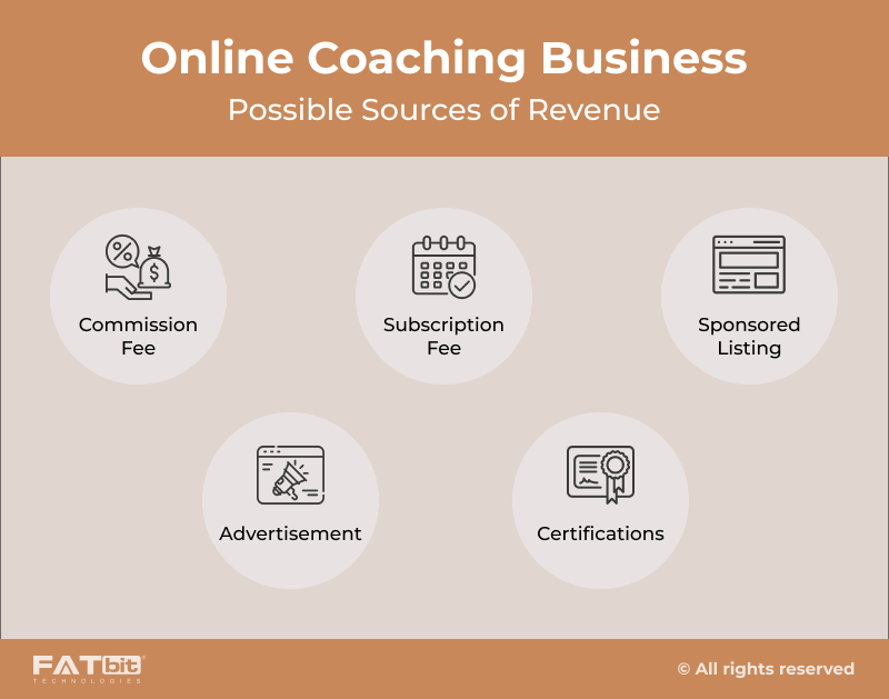 online_coaching_website_Features_Yocoach 
