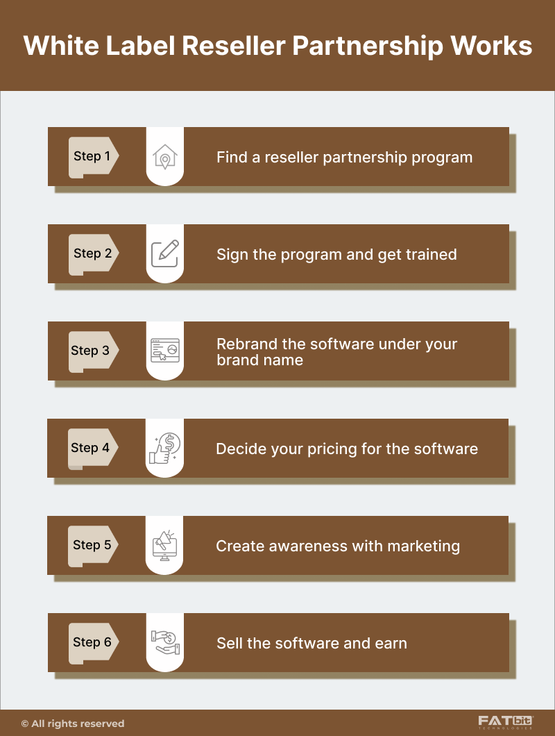 White Label Reseller Partnership Works