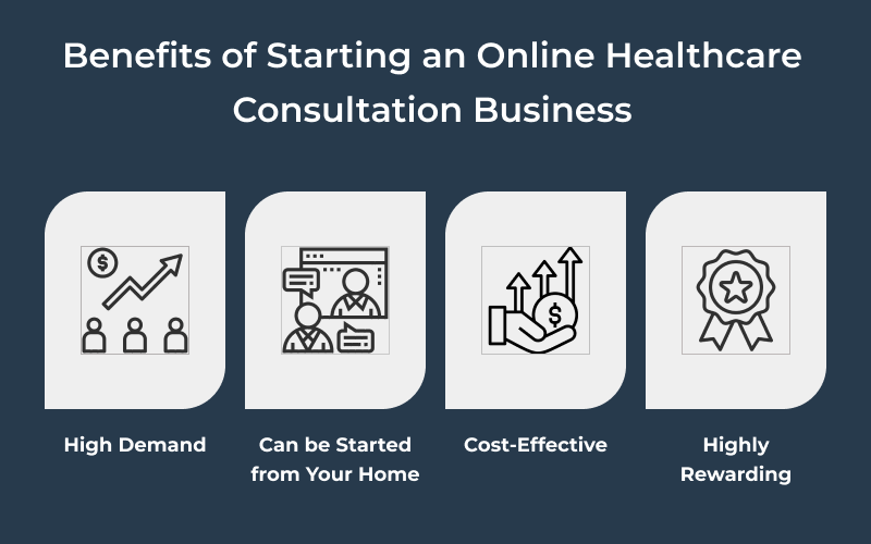 Online Healthcare Consultation Business