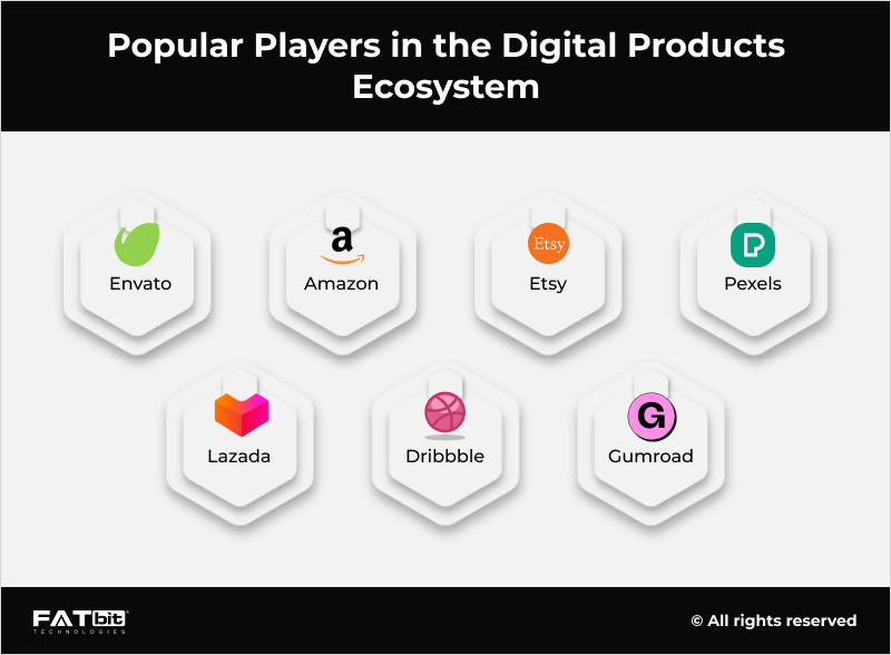 Popular Players in the Digital Products Ecosystem