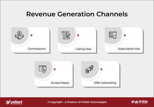 Revenue Generation Channels