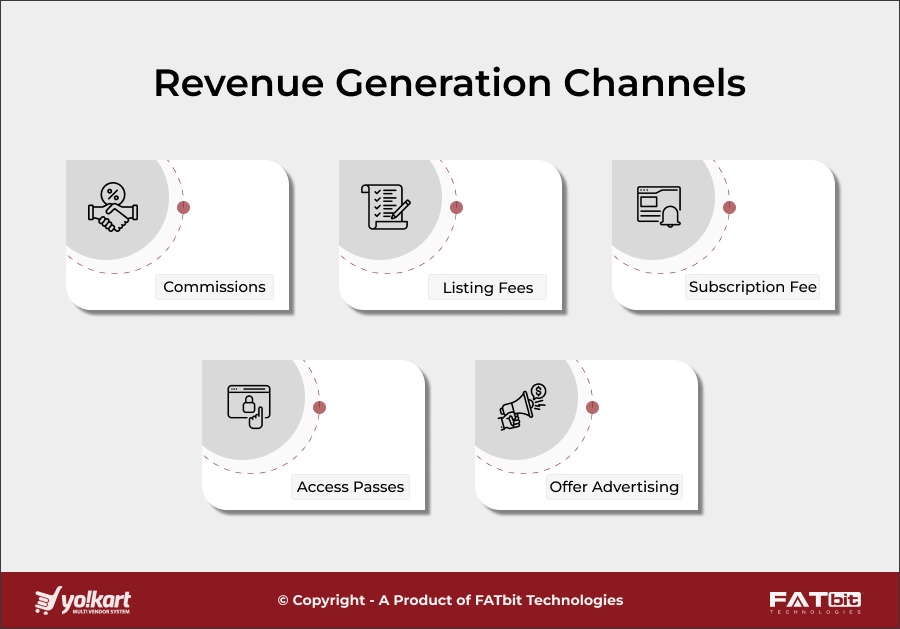 Revenue Generation Channels