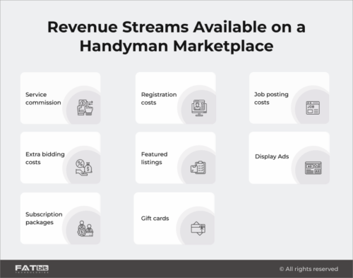 Revenue Streams Available on a Handyman Marketplace