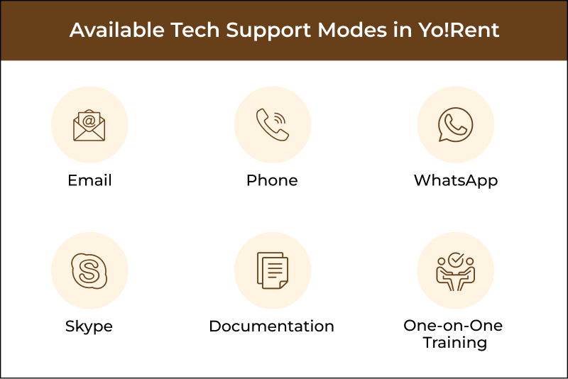 Available Tech Support Modes in Yo!Rent