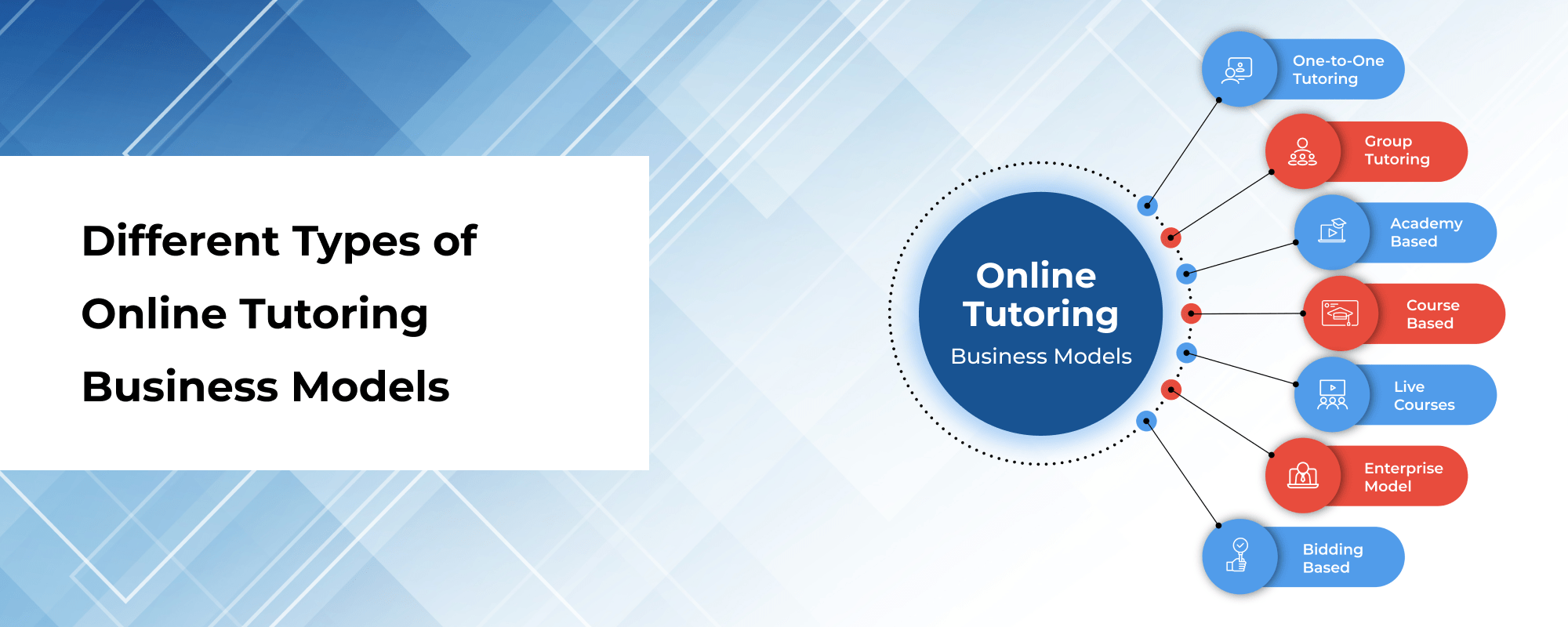 Different Types of Online Tutoring Business Models: Benefits And Challenges