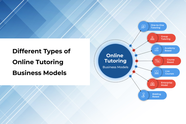 Different Types of Online Tutoring Business Models (5)