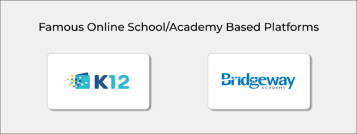 Online SchoolAcademy-Based Business Model