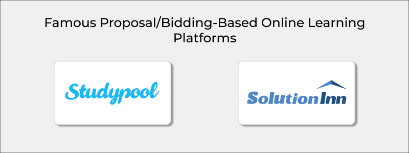 ProposalBidding-Based Business Model