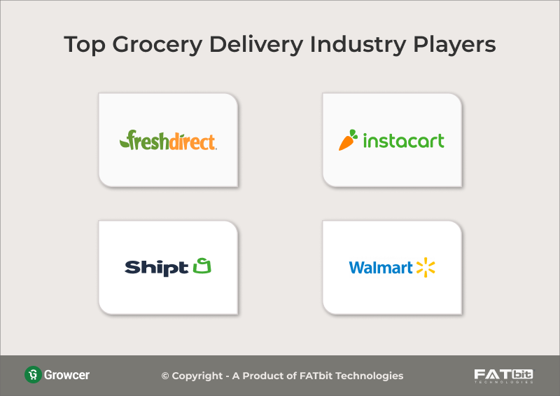 Top Players Delivering Value in the Grocery Delivery Industry