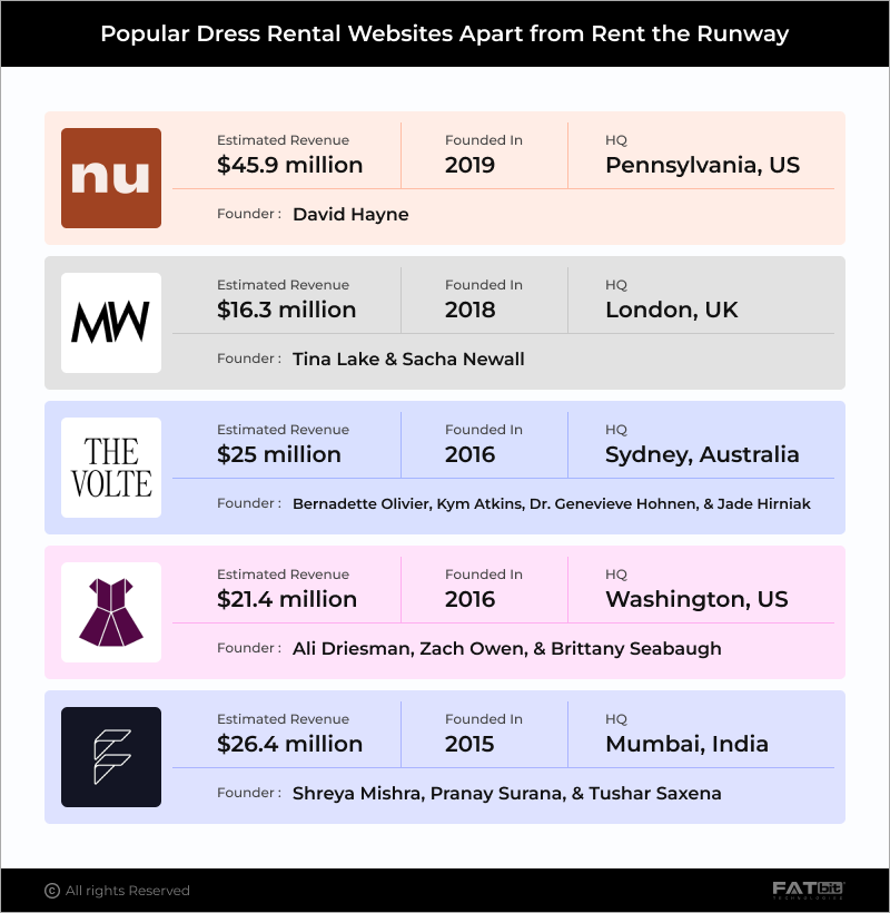 Popular Dress Rental Websites Apart from Rent the Runway