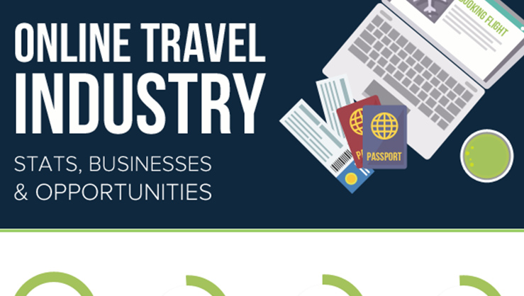 Online travel industry