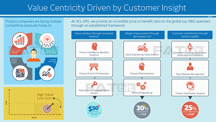 Value centricity of customer