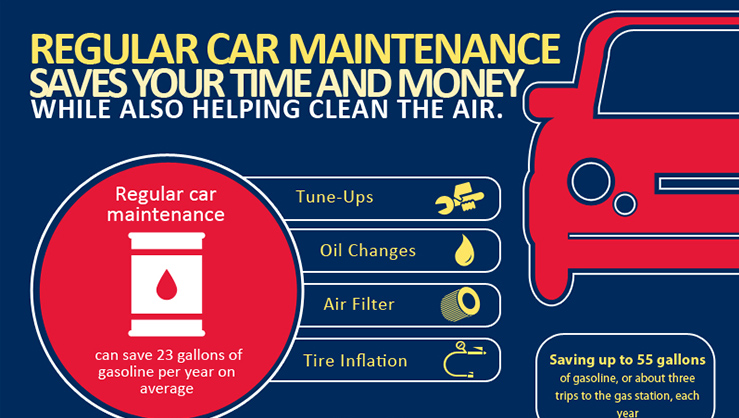 Infographic Design for Car Maintenance Company