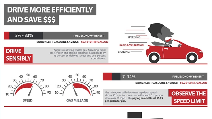 Motion Graphics for Automotive Industry