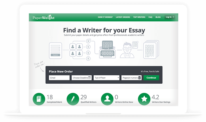 Did You Start skilled essay writers on-line For Passion or Money?