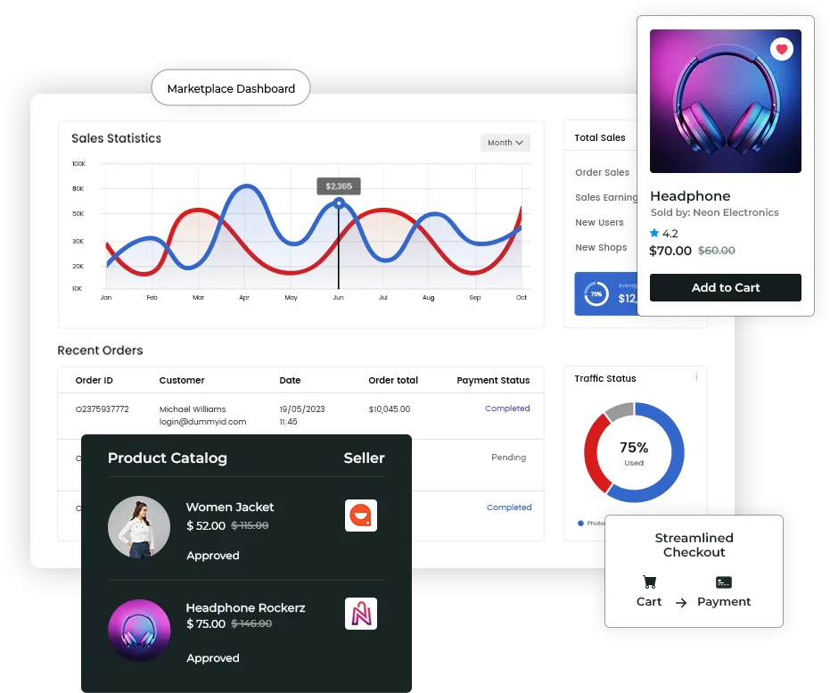 Yo!Kart Multivendor Ecommerce Marketplace Platform