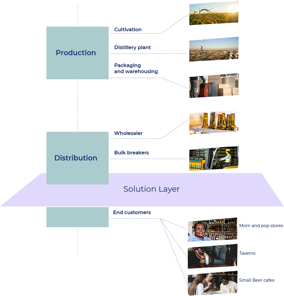 Our Approach